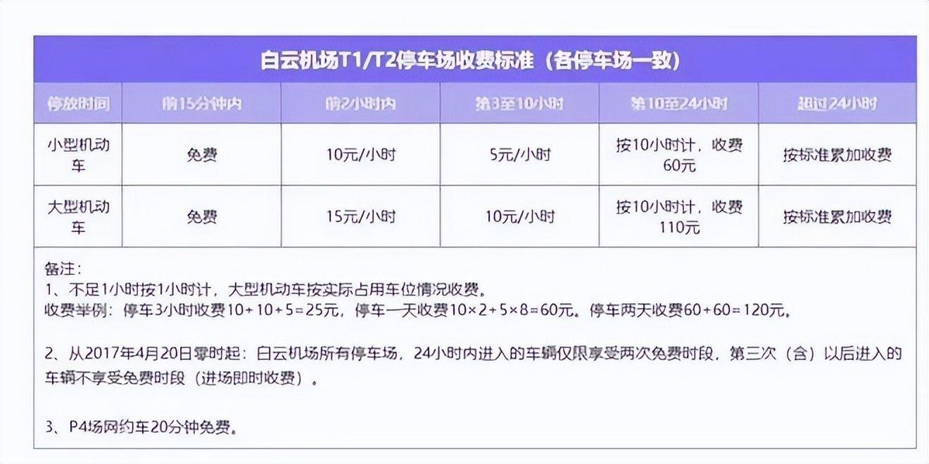 廣州白雲機場停車場收費標準2023