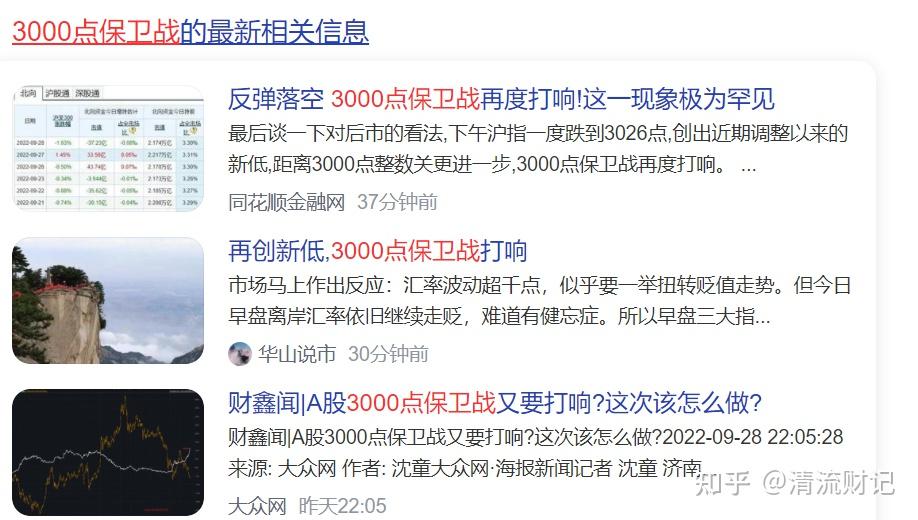 15年了,A股为什么一直徘徊在3000点? - 知乎