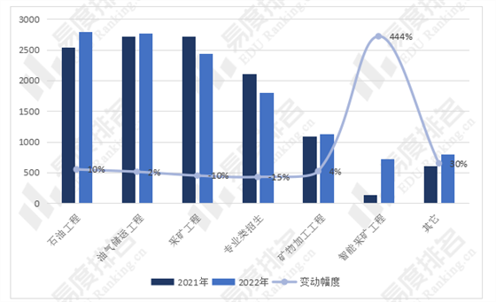 电子商务专业就业方向和前景_采矿工程就业前景_采矿 工程专业 wow