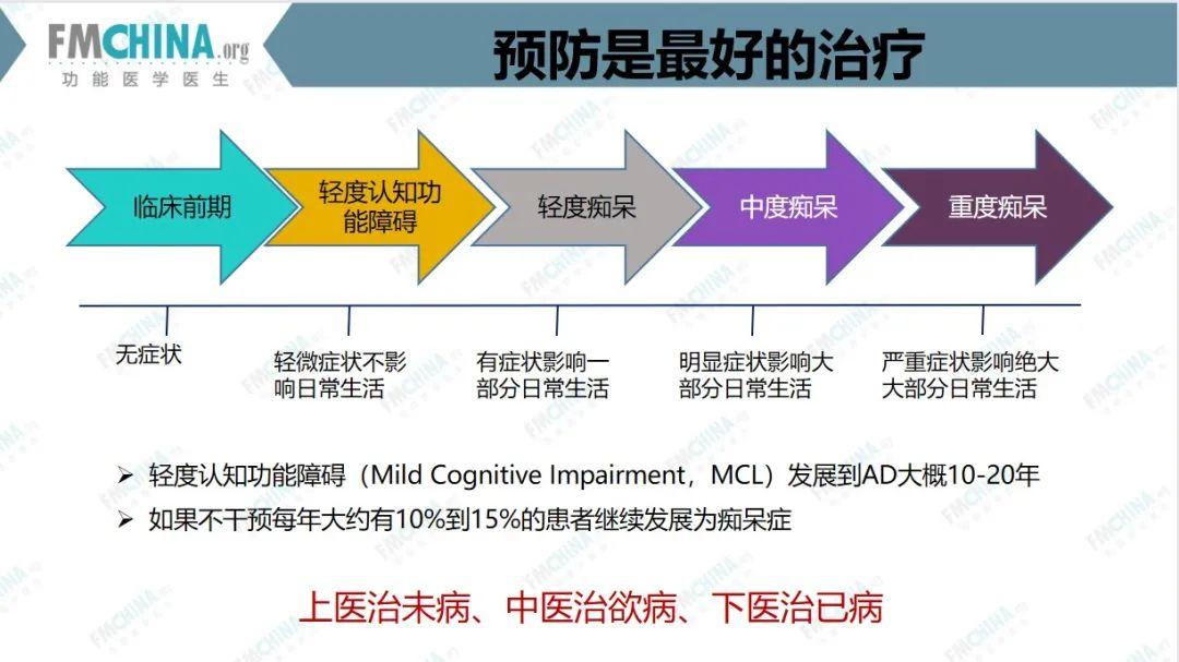 功能医学专业分享毒素荷尔蒙失衡3型糖尿病与老年人认知功能障碍