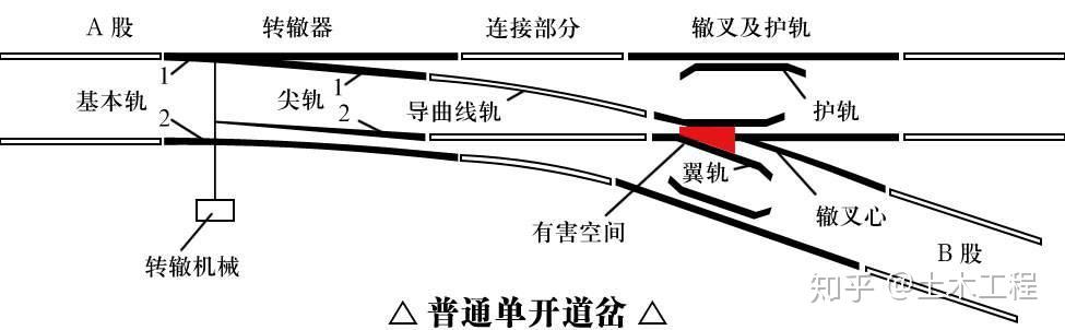 道岔十七处测量位置图图片