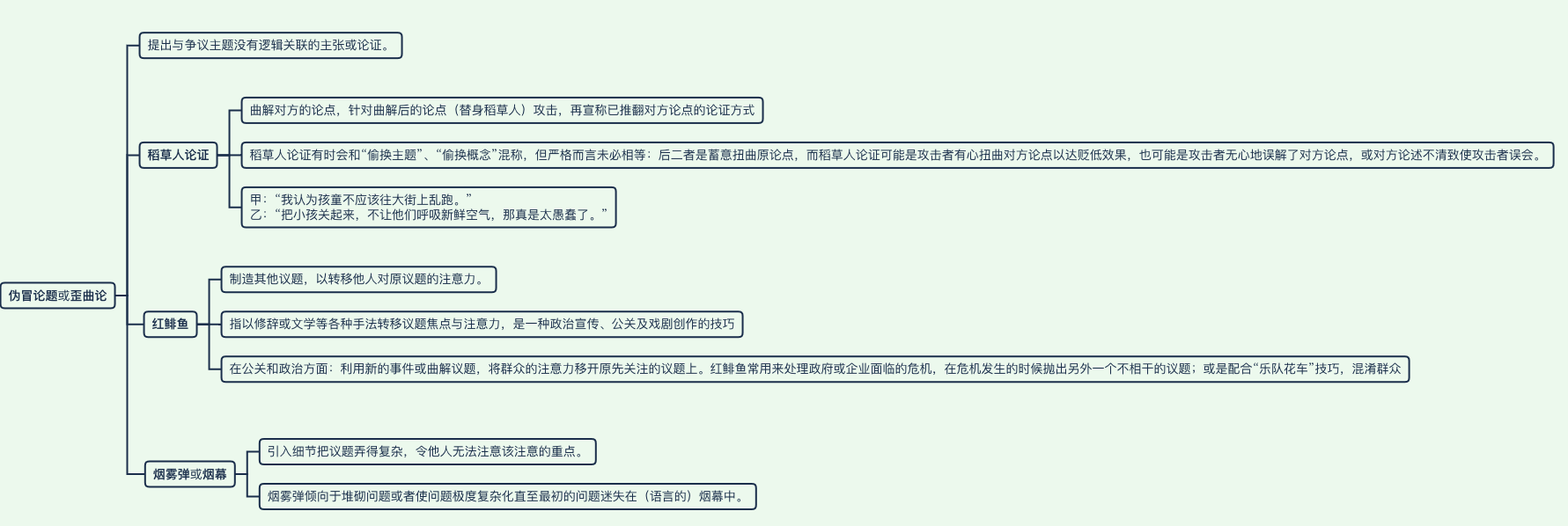 形式逻辑中的谬误问题 - 知乎