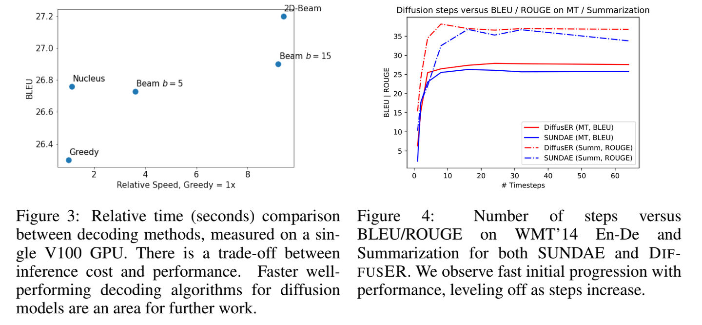 DiffusER: Diffusion via Edit-based Reconstruction - 知乎