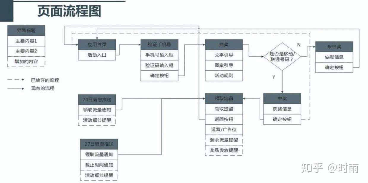 2.一般產品涉及流程圖