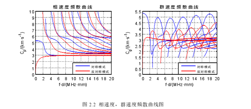 蘭姆波基礎