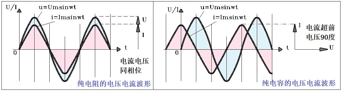 如何理解交流电下电容电压滞后电流90度(四分之一周期)? - 知乎