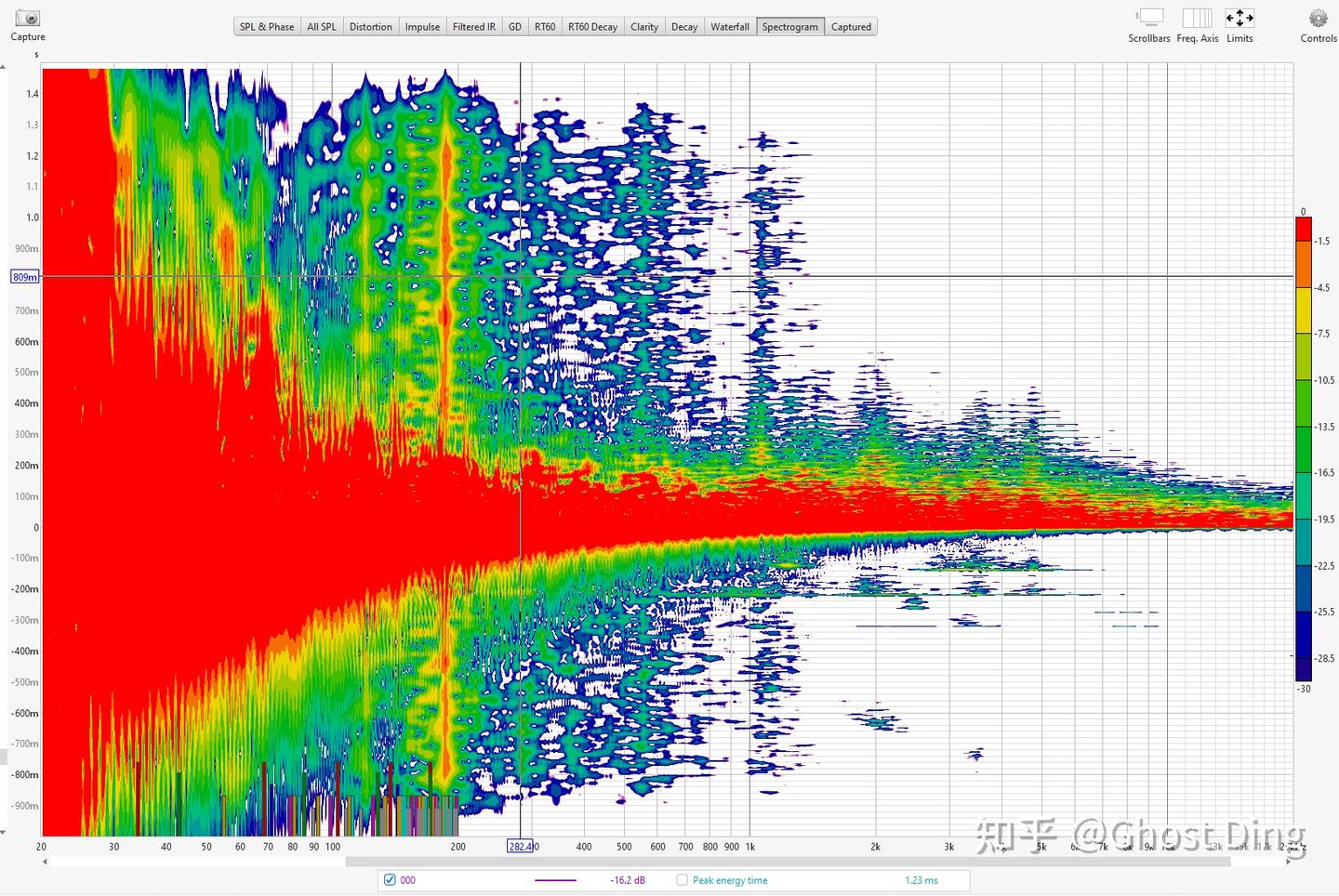 《基于REW5.31软件的RT60混响时间和Spectrogram声谱图测量的研究》能量时间图 - 知乎