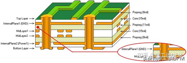 PCB PCB PCB 8 PCB pcb-pcb-pcb-8-pcb