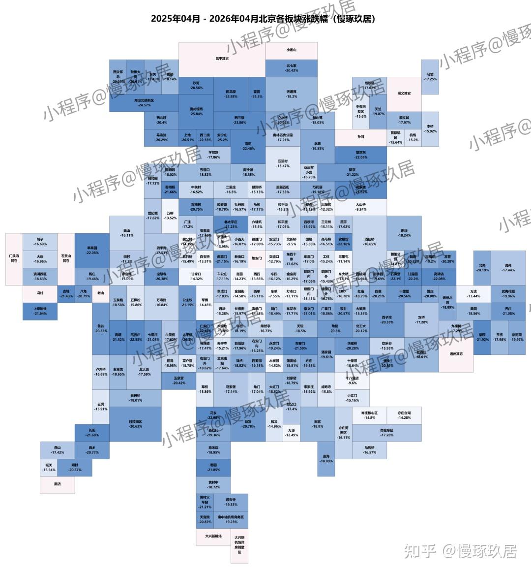 北京楼市:成交量上涨,价格却跌了,原因竟是…(附4月各板块均价及跌幅表) - 知乎