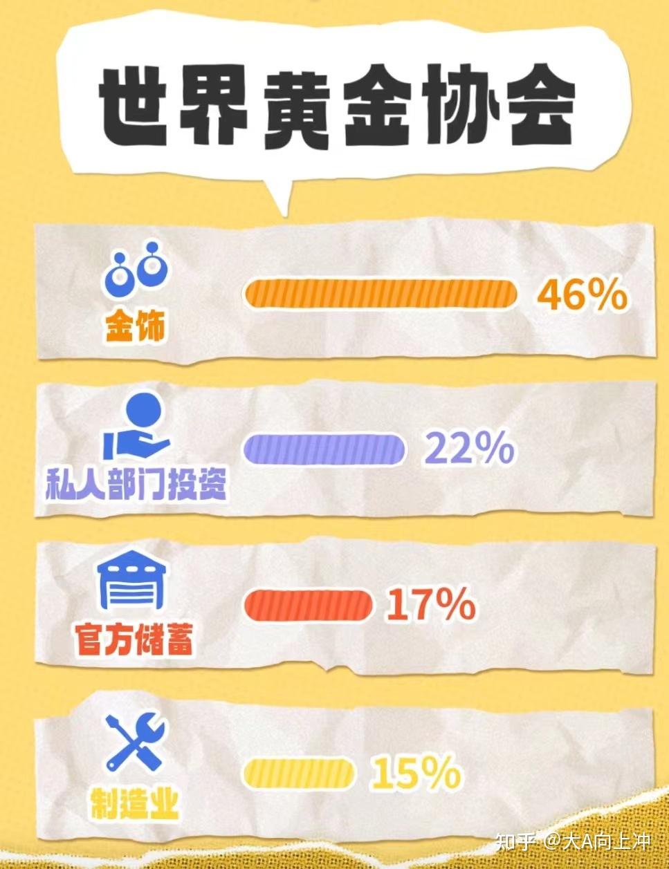 目前地球上有多少黄金？为什么说黄金是资产配置中不可或缺的一部分？ - 知乎