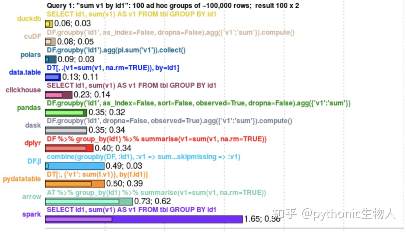 pandas-spark-dataframes-jl-polars-dask-data-table-datatable