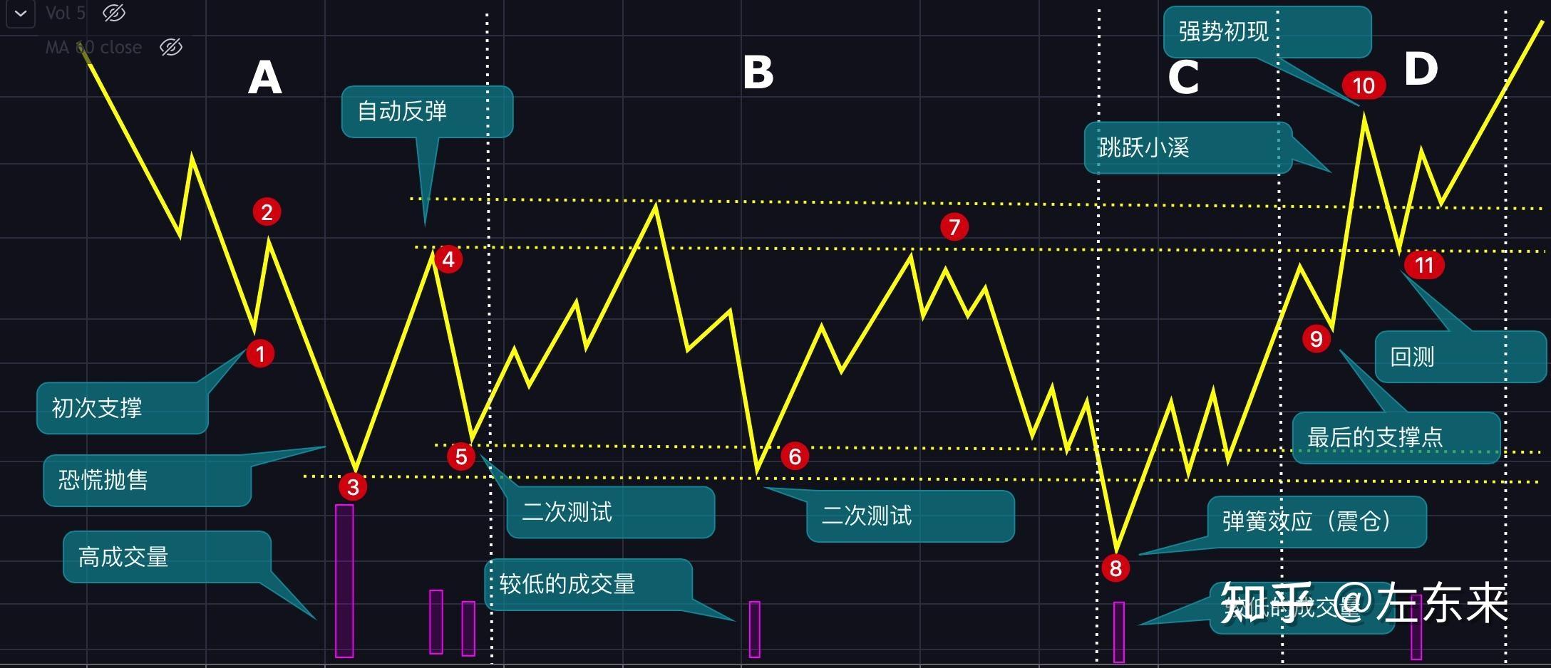 威科夫战法经典图解图片