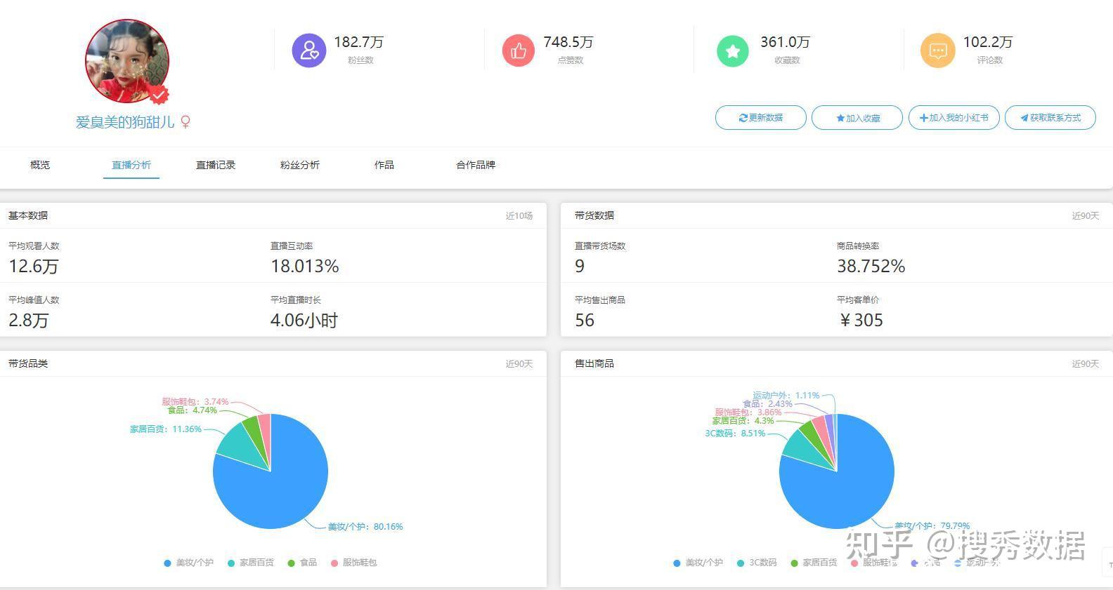 小紅書歷史帶貨數據如何查看 - 知乎