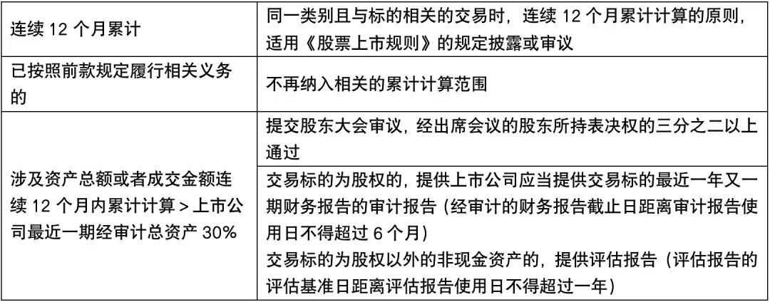 北交所上市公司购买或者出售资产的披露要求 - 知乎