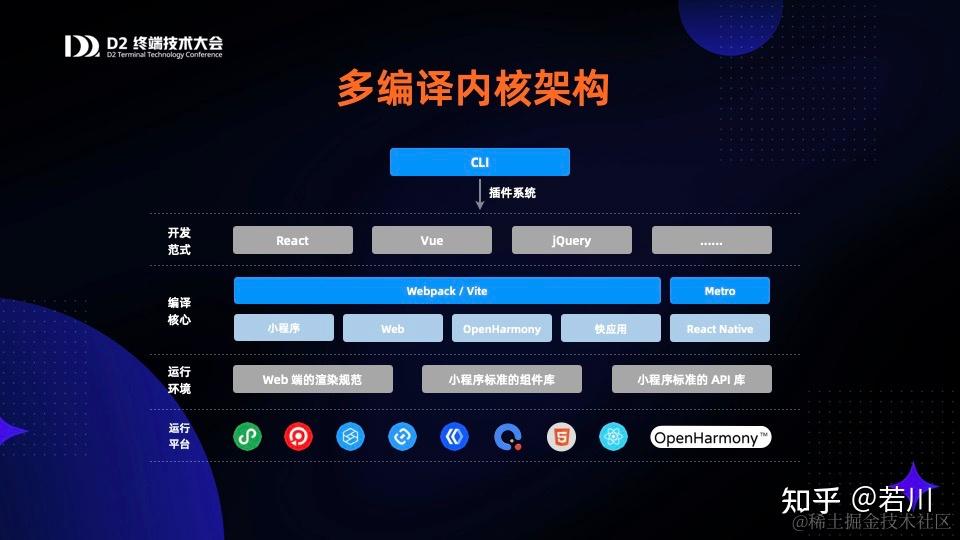 Taro 源码揭秘 - 1. 揭开整个架构的入口 CLI => taro init 初始化项目的秘密 - 知乎