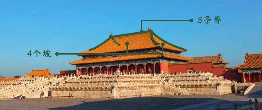 在实际上,庑殿顶已经成为中国古代皇家建筑独有的一种屋顶形式.