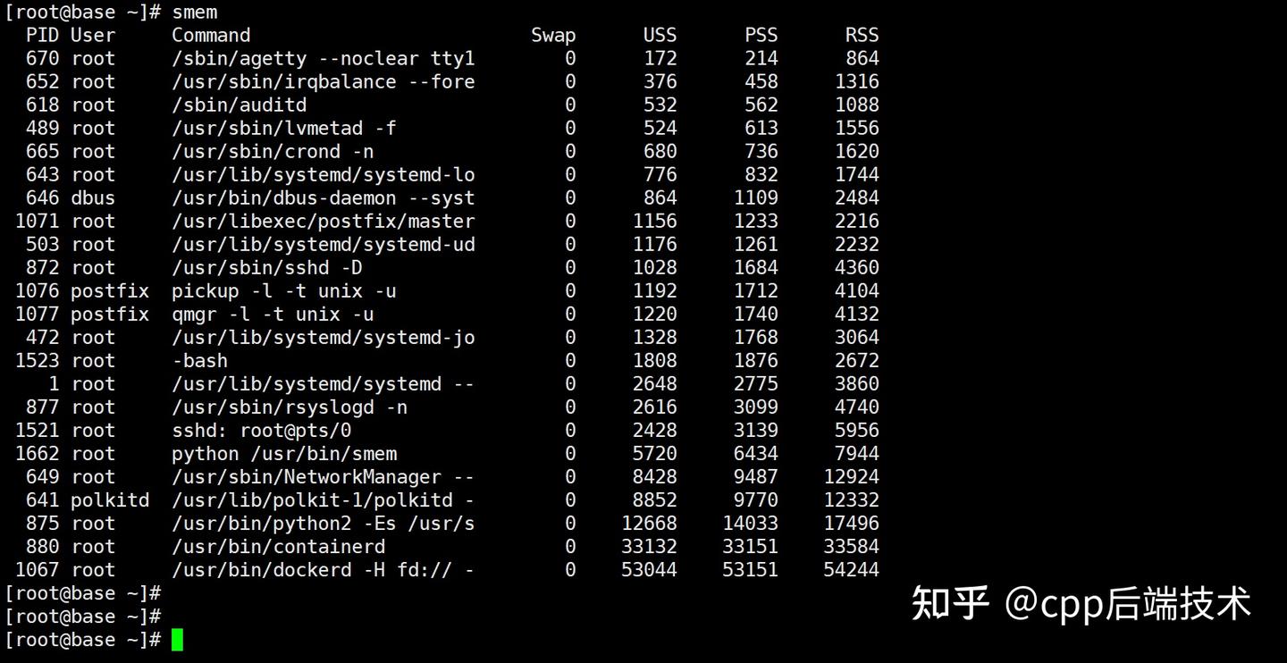 Smem Linux Command Linux 系统性能瓶颈分析(超详细) - 知乎