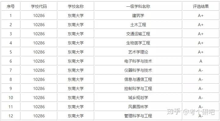 改名改得像三本的985大学报录比仅为41性价比很高