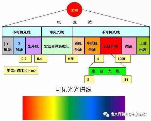一文读懂红外辐射加热（深度好文） - 知乎