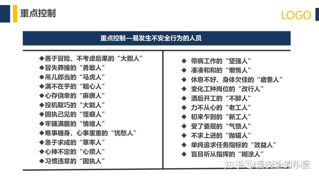 PPT |【课件】如何识别人的不安全行为?(103页) - 知乎