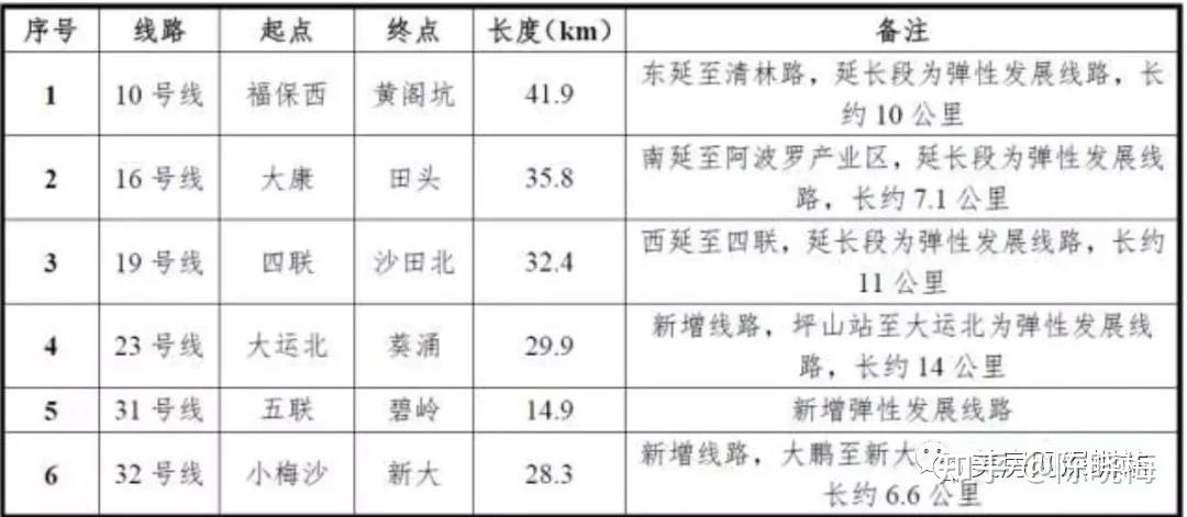 深圳地铁线路图(最详细,1-33号线),附高铁与城际线路图,持续更新 - 知乎
