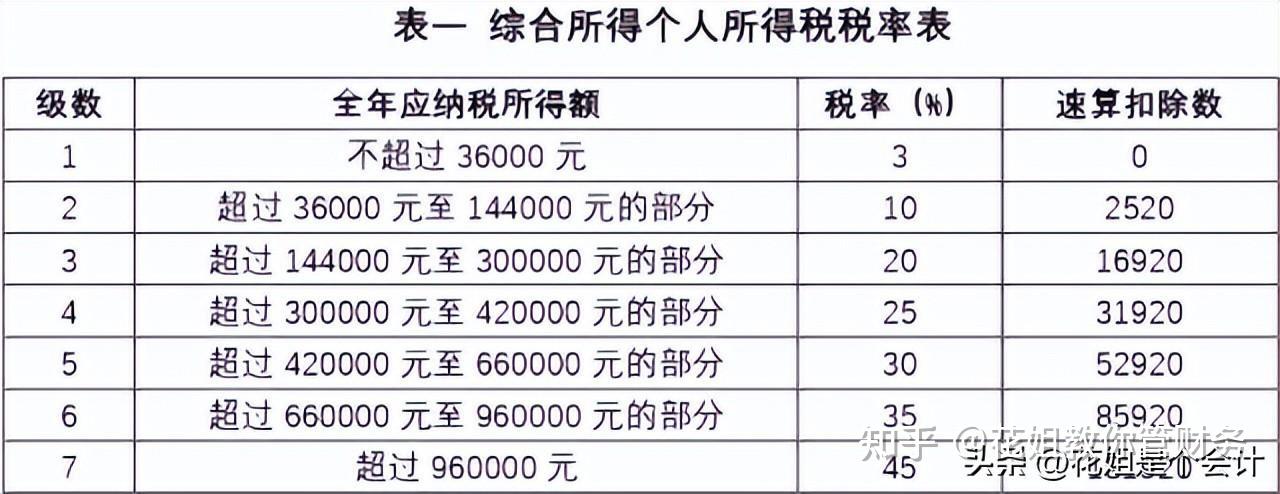 稅局緊急提醒勞務費發票這樣開偷稅抓到必罰