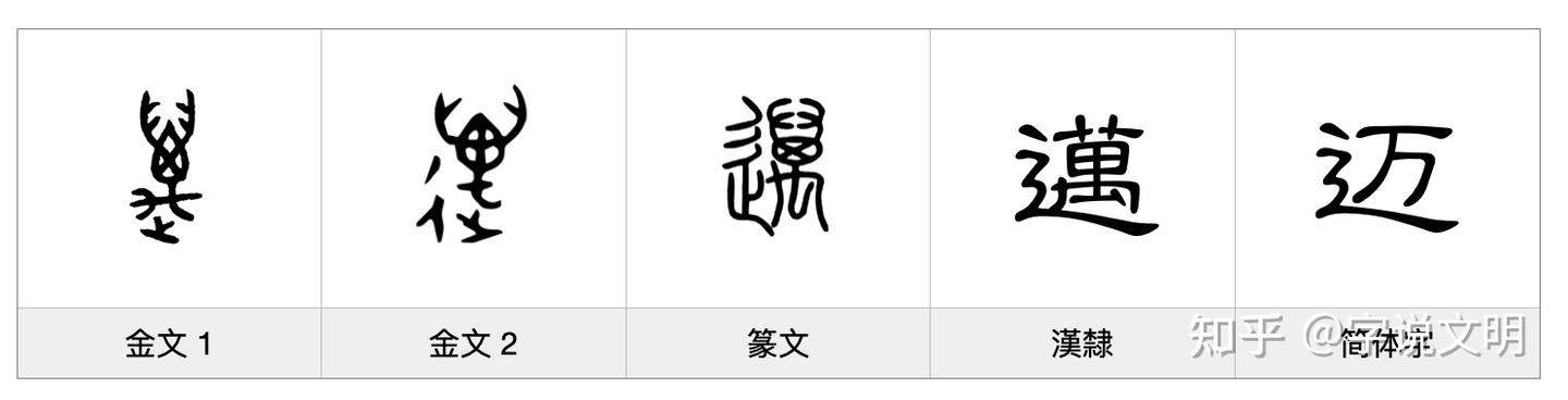迈——每日一字·辶(辵)部字 - 知乎