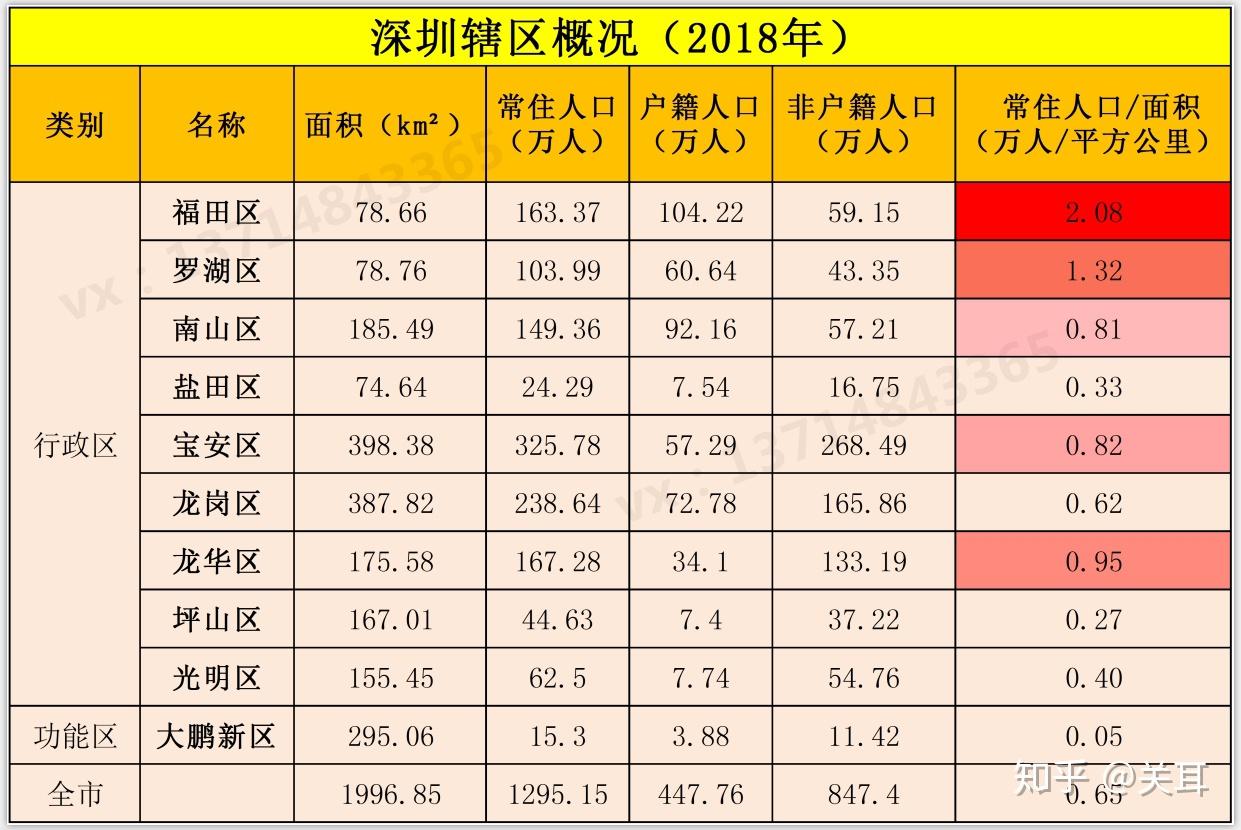 东莞 人口密度_东莞人口密度分布图(2)