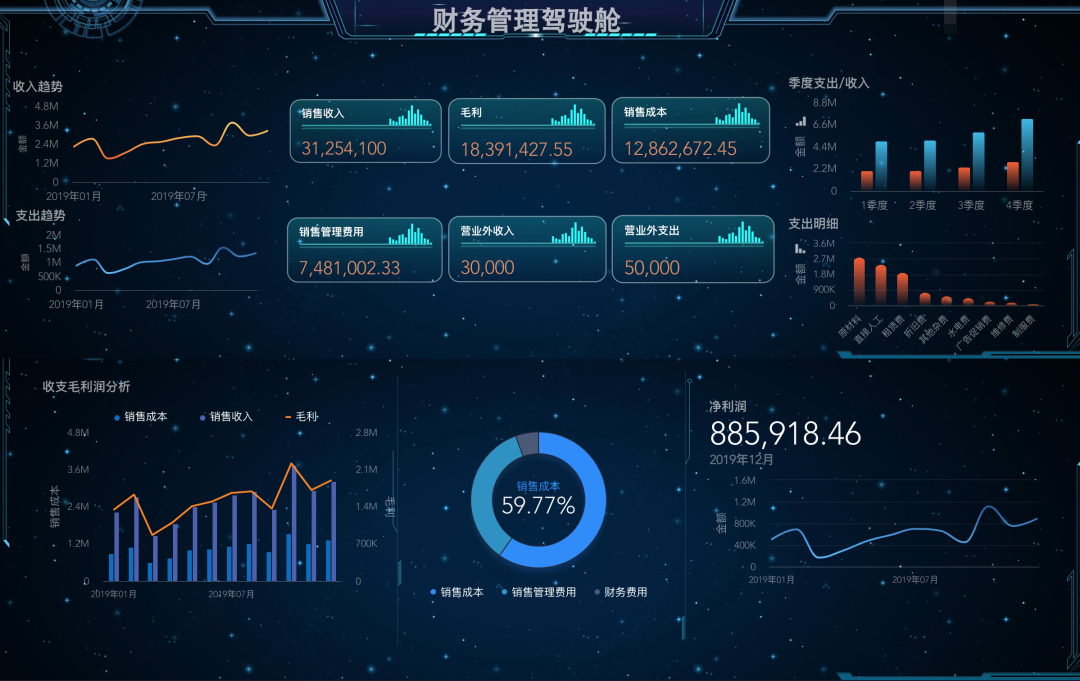 新模版上线炫酷数据看板直接用