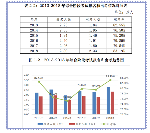 注册会计师 报名_注册招标师报名时间2015年_注册礼仪培训师报名