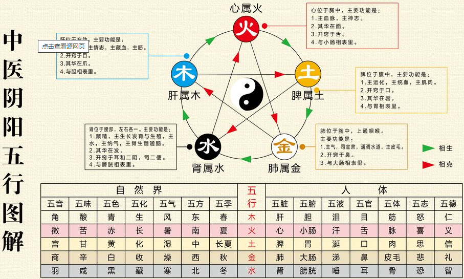 五行学说最早是谁提出的? - 知乎