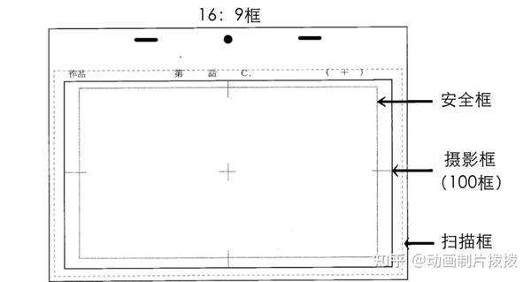 动画行业名词集合 - 知乎