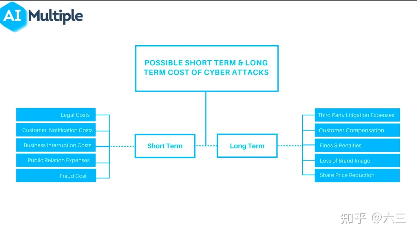 科普文系列：零知识证明的工作原理和2023年的应用案例- 知乎