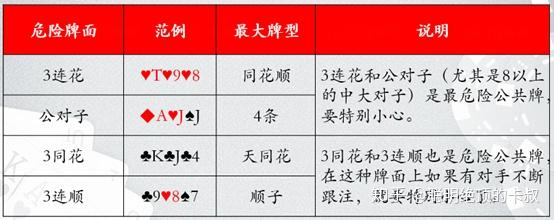 德州扑克系列课程牌力牌型结合筹码底池与赔率赢率的核心part1