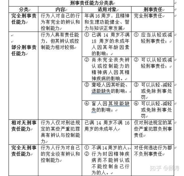 律野寻踪第002期:未成年人/精神病人杀人不犯法?刑事责任能力误区勘正