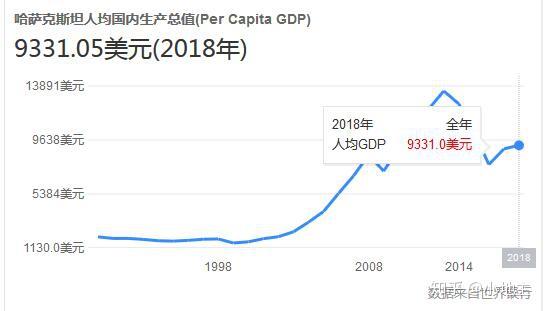 亚洲gdp哈萨克斯坦第几位_未来 20 年印度能替代中国成为全球经济引擎吗