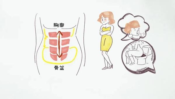 漫画腰，看上去美 实际很“毁”！