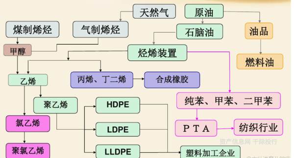 乙烯法pvc工艺流程图片