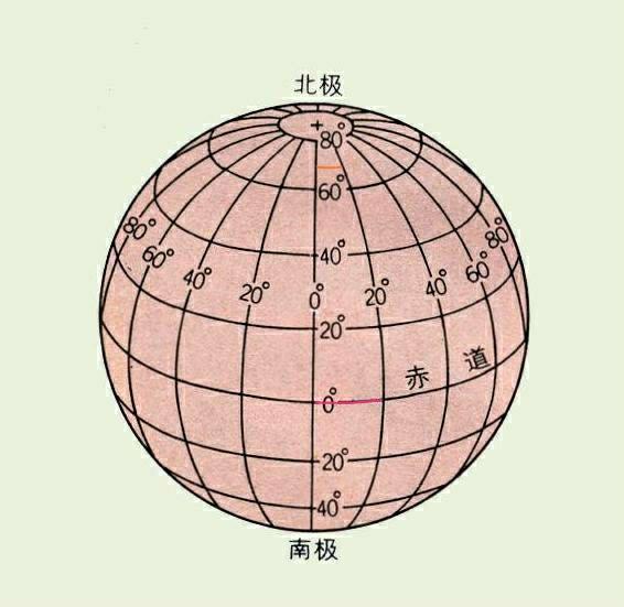 为什么中国跨纬度49度跨经度62度但南北距离5500km比东西距离5000km长