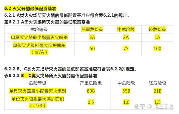 消防必备之物的 灭火器 如何安装设置才正确 每日头条
