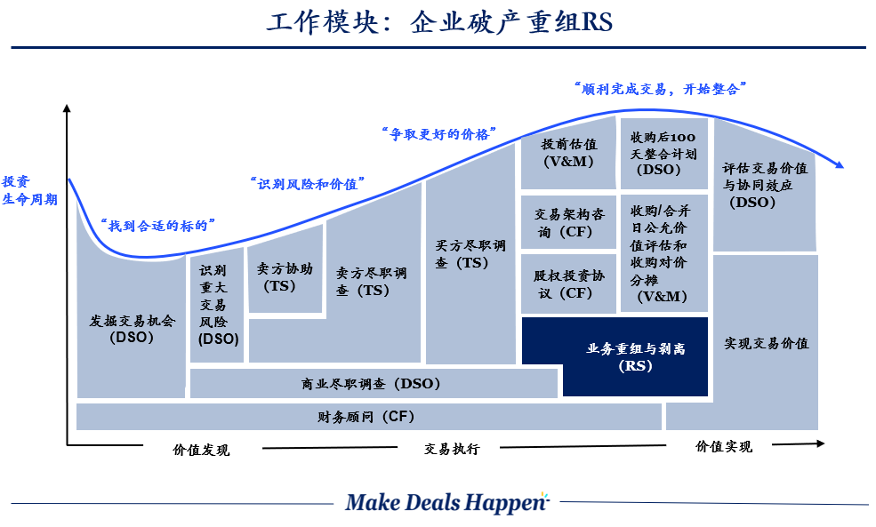 最全解析|四大交易咨询求职及发展指南 - 知乎