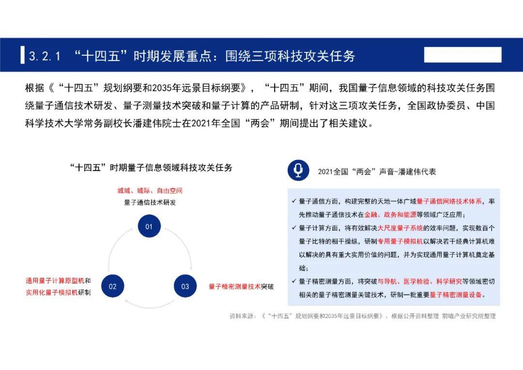 聚焦十四五中国七大科技前沿领域十四五发展全景前瞻附下载