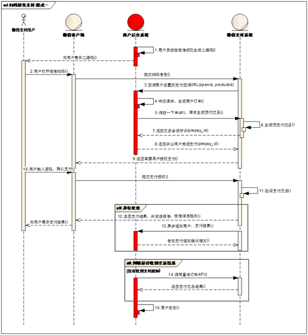 对接第三方支付要多久_第三方支付对接教程视频_第三方支付对接