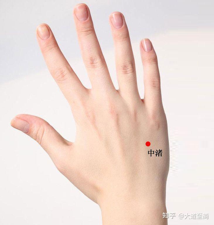 中渚穴的准确位置图及作用功效操作方法