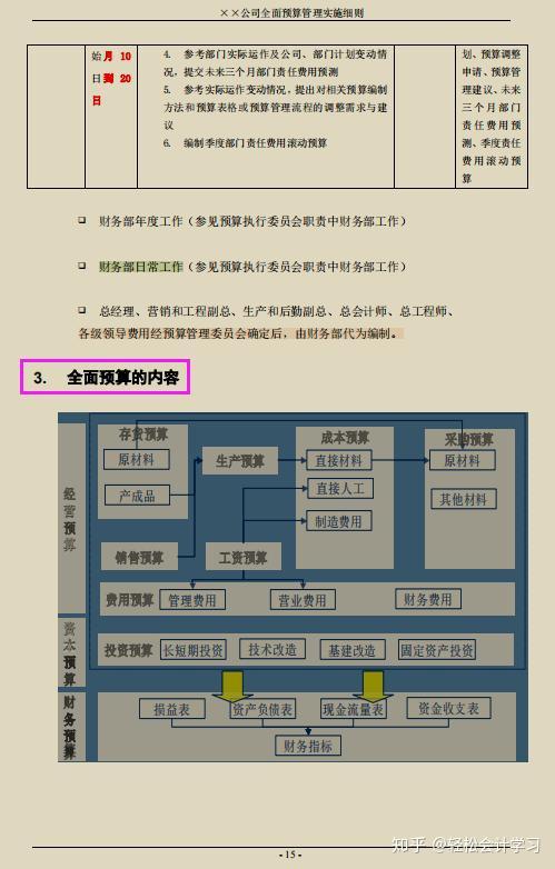 2.1預算管理委員會2.2.7各部門主要職責2.2.