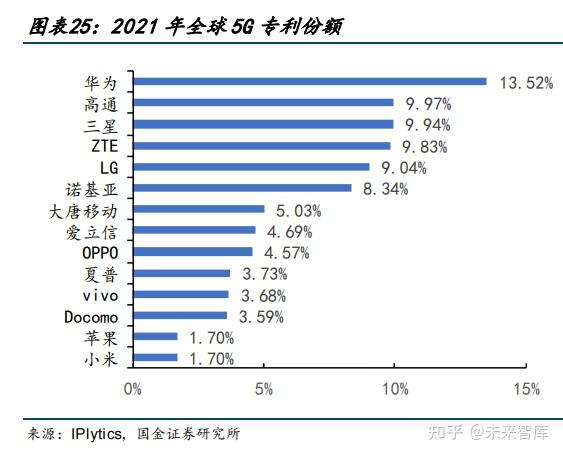 汽车行业专题:电动潮流下行业新变局将至,洗牌中谁能突出重围?插图1010 汽车行业专题:电动潮流下行业新变局将至,洗牌中谁能突出重围?插图1010