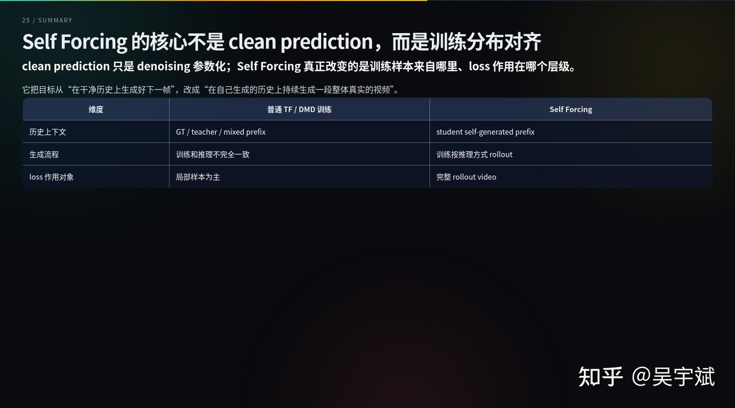从 Teacher Forcing 到 Causal Forcing++：实时自回归视频生成到底在修什么？ - 知乎