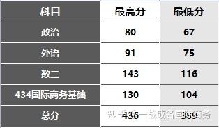 录取分数南京线大学2024级_南京大学录取分数线2024_录取分数南京线大学2024