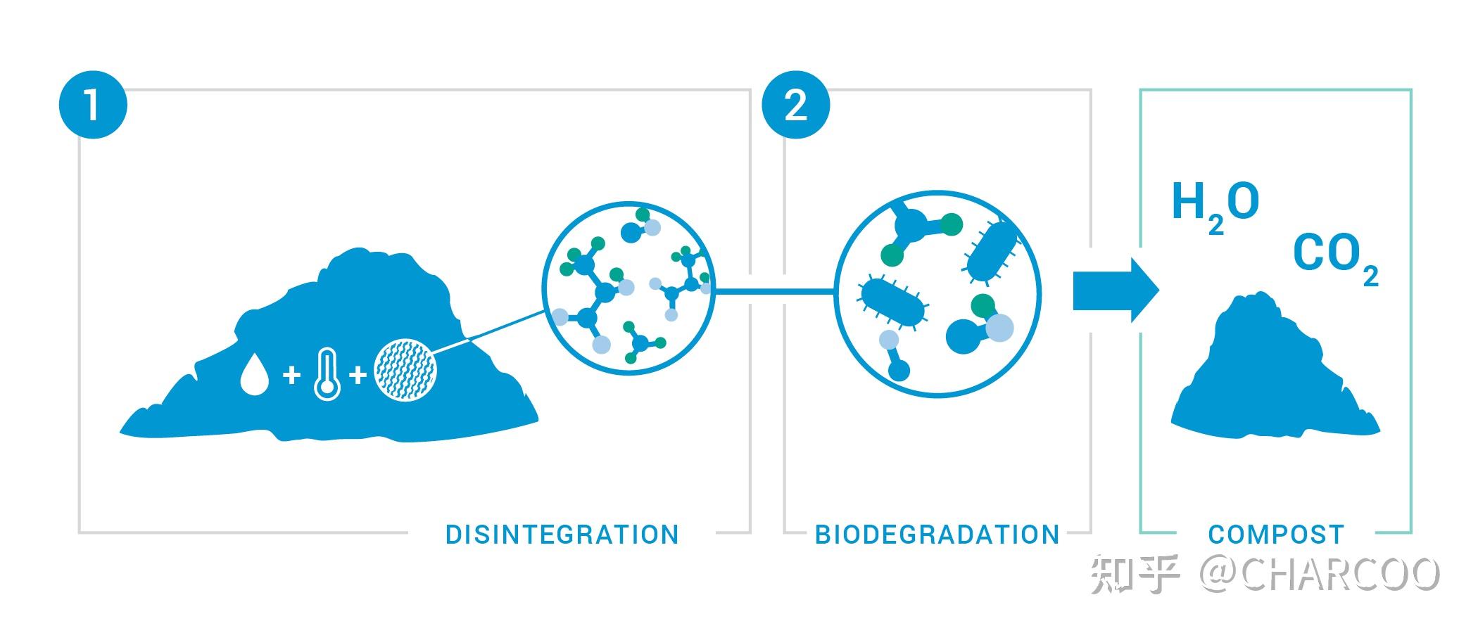 natureworks聚乳酸pla生物降解塑料
