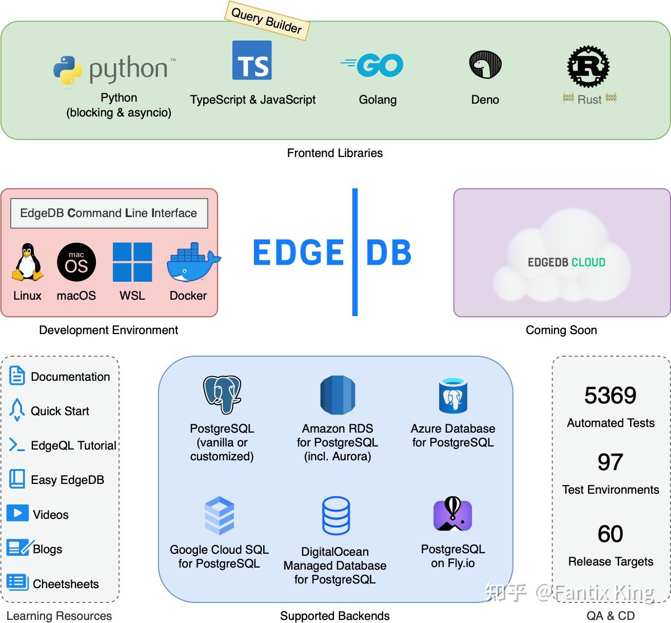 EdgeDB 架构简析 - 知乎
